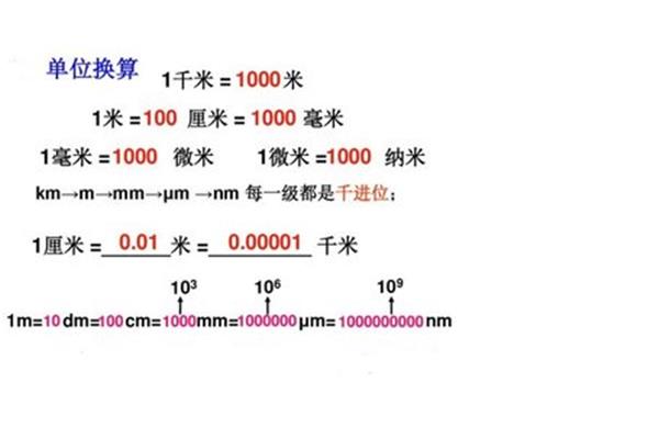 一厘米是多少米