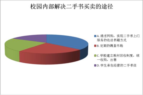 网络市场调查