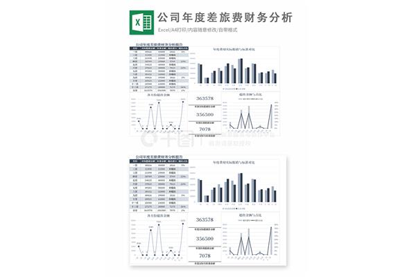 财务分析模板