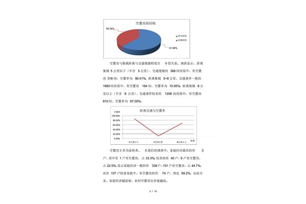 农村调查报告