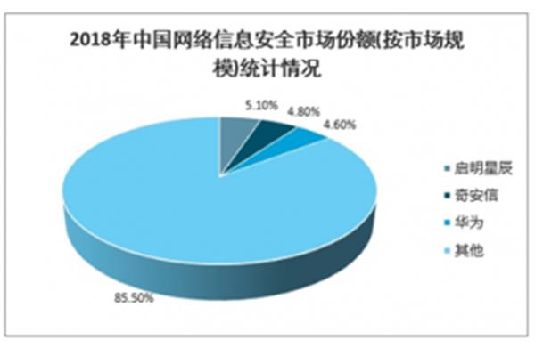 网络市场调查