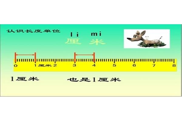 一厘米是多少米
