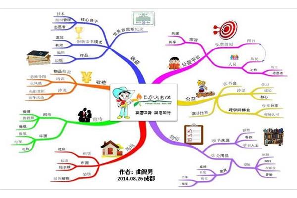 历史思维能力