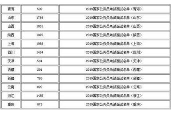国考录取名单