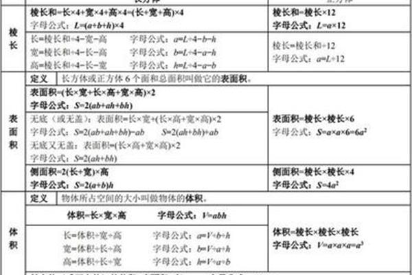体表面积怎么算