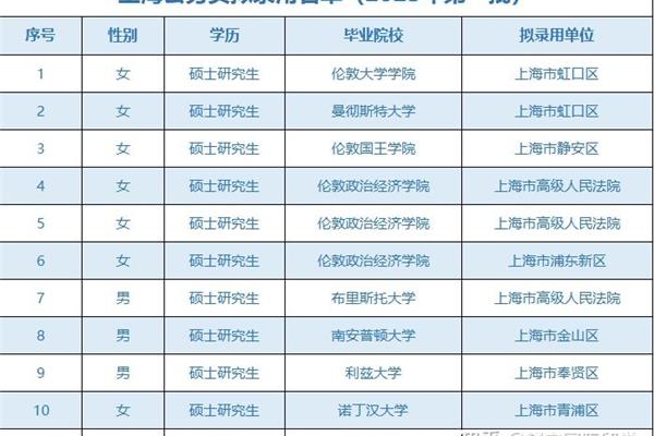 国考录取名单