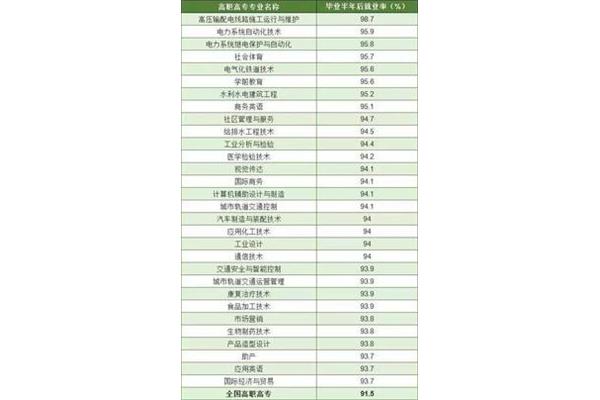 统招和单招的区别
