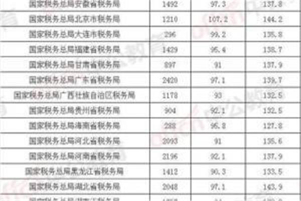 国考录取名单