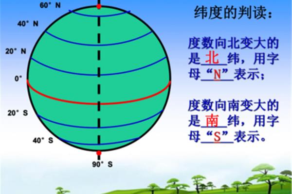 纬度和经度的区别