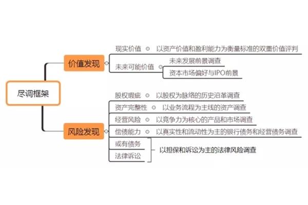 历史思维能力