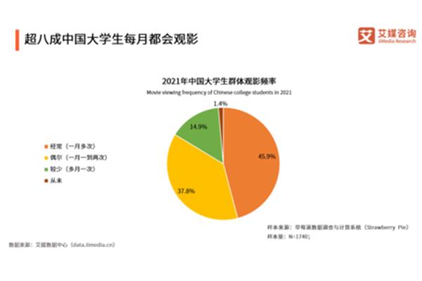 网络市场调查
