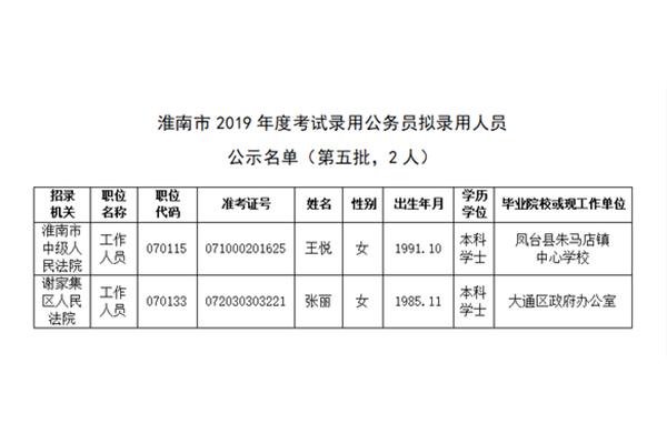 国考录取名单
