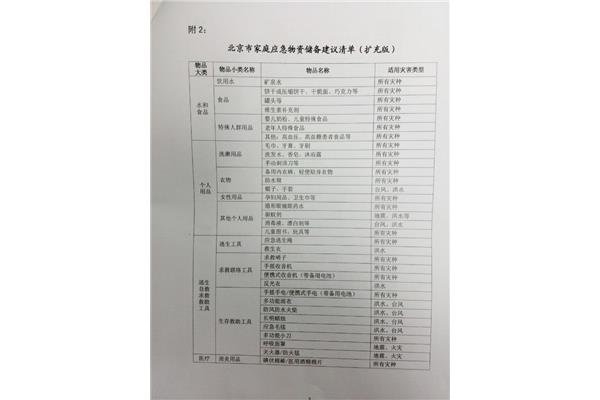 应急物资储备清单