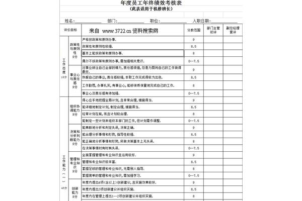 年度考核表模板