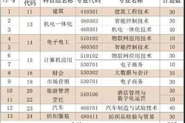 统招和单招的区别
