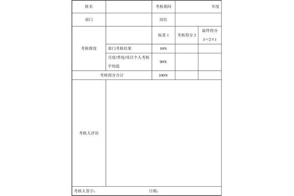 年度考核表模板