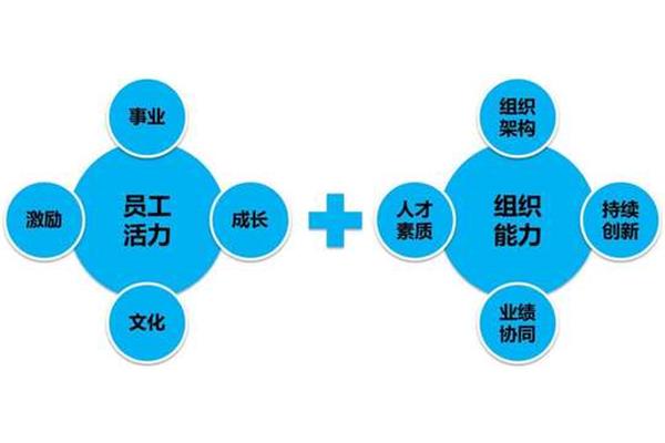 如何推销自己