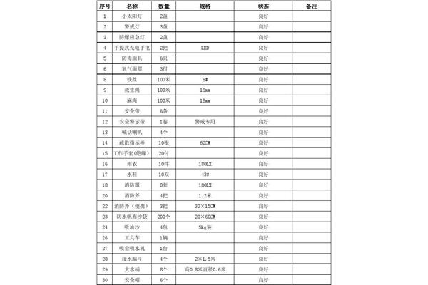 应急物资储备清单