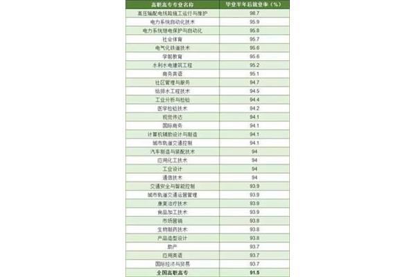 统招和单招的区别