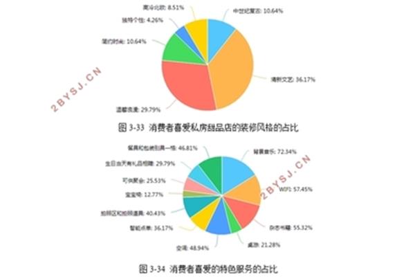 网络市场调查