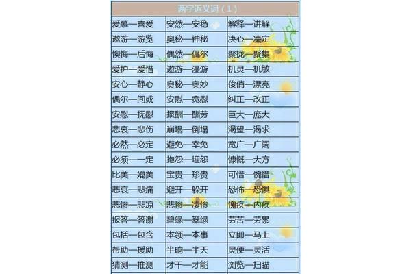 将来的近义词