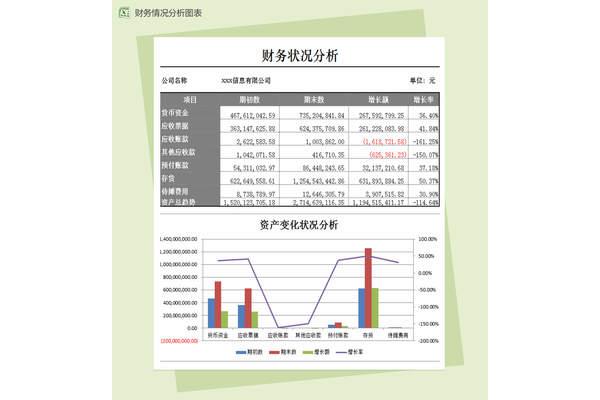 财务分析模板