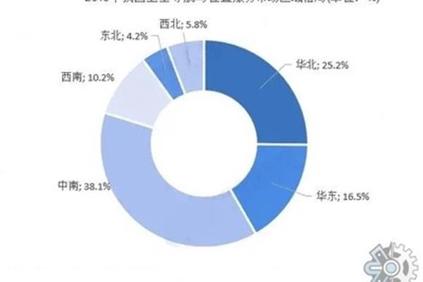 网络市场调查