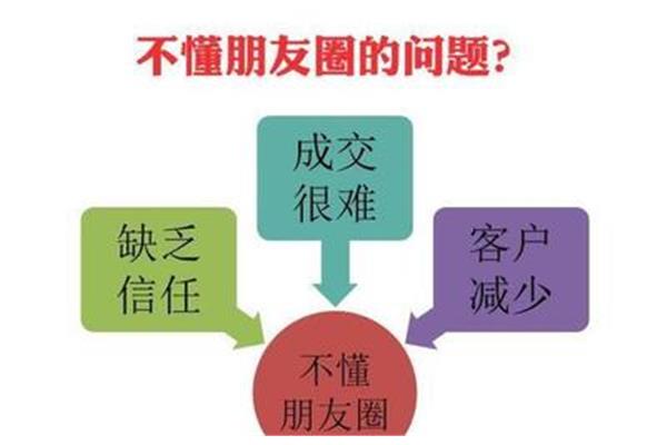 如何推销自己