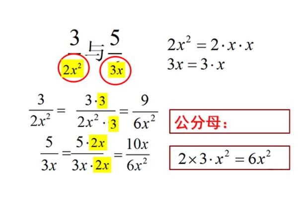 通分的方法图片