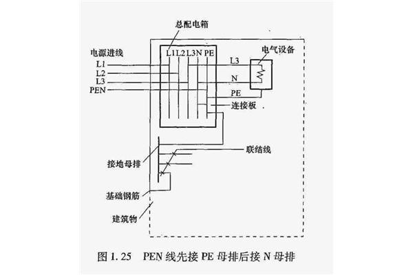 配电箱系统图