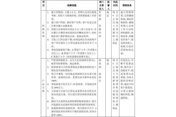 市场拓展计划方案