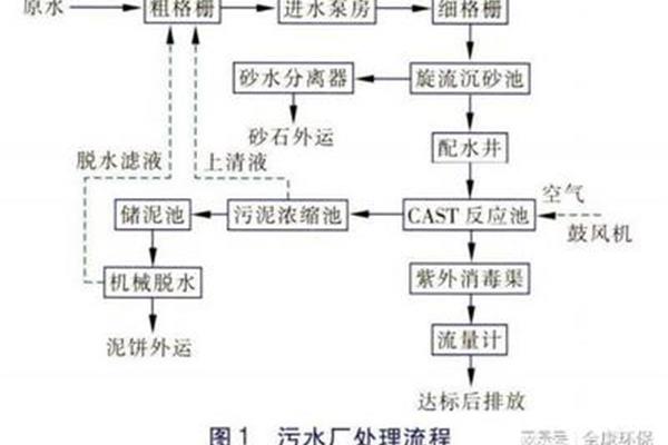 污泥浓缩池