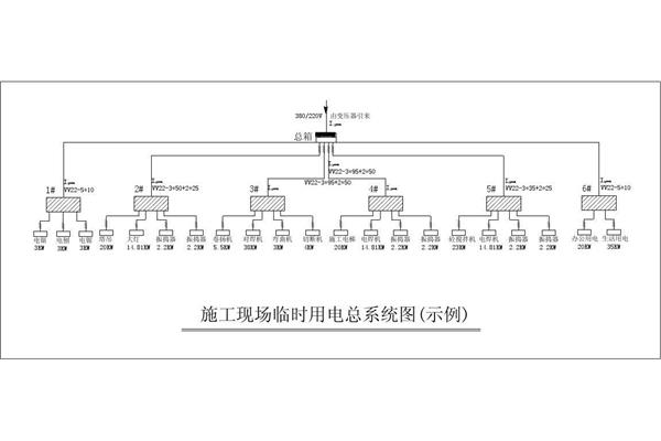 配电箱系统图