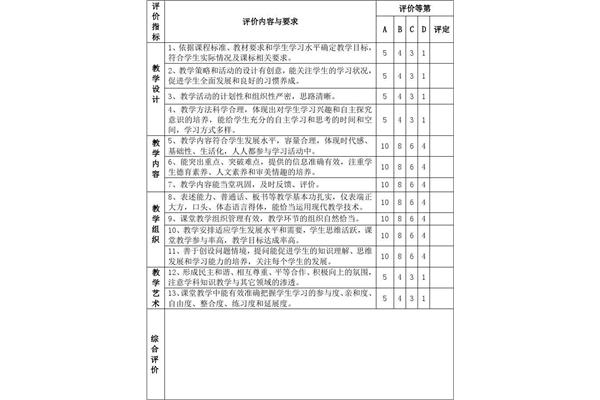 教师教学评价