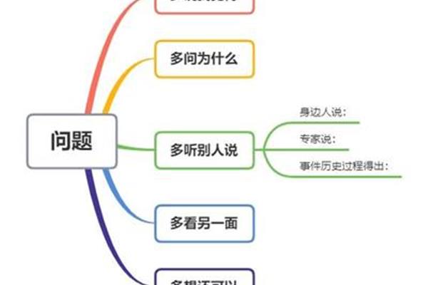 历史思维能力