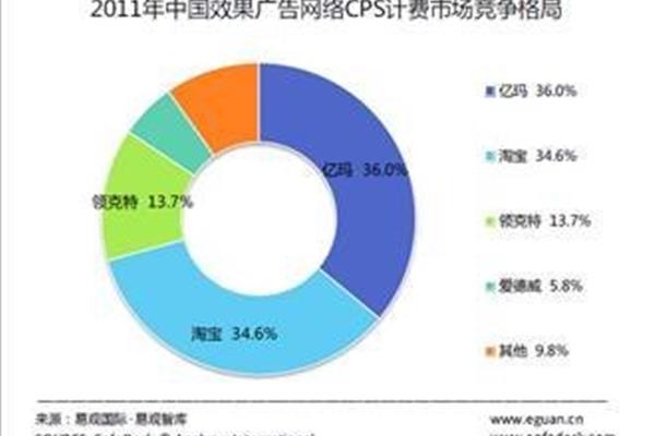 网络市场调查