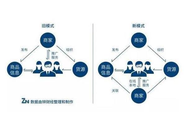 如何推销自己