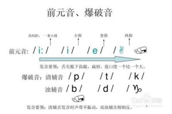 爆破音有哪些