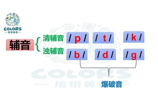爆破音有哪些
