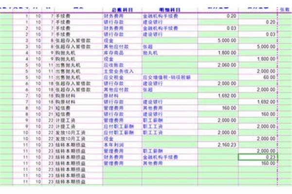 结转损益会计分录
