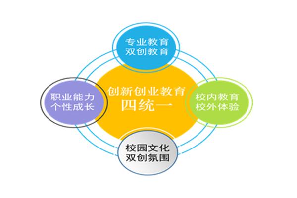 制定工作方案