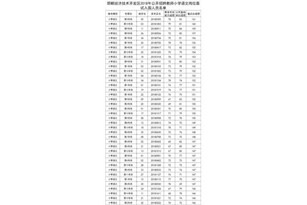 邯郸教师招聘