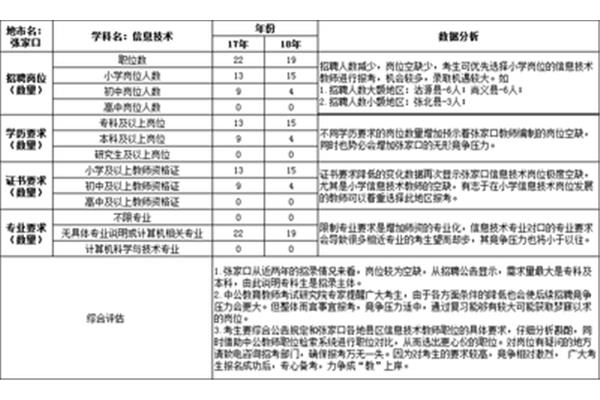邯郸教师招聘