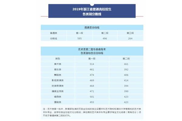 浙江高考成绩查询
