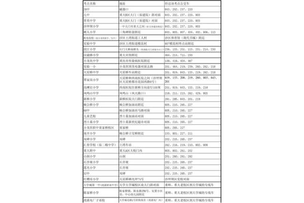 沙区自考网