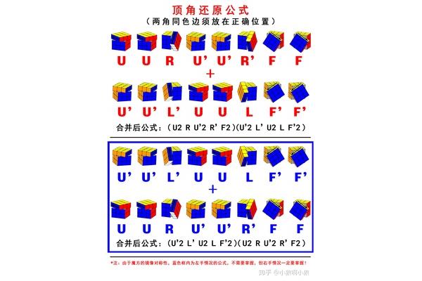 三阶魔方顶角归位