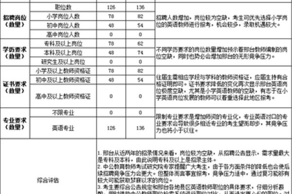 邯郸教师招聘