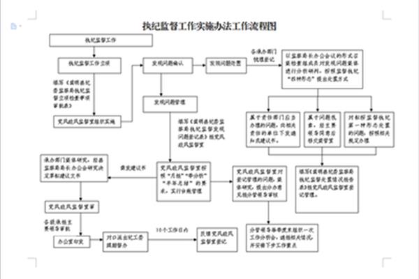 制定工作方案