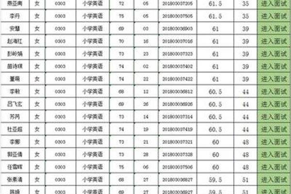 邯郸教师招聘