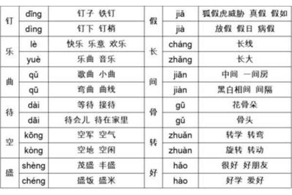 朝的多音字组词